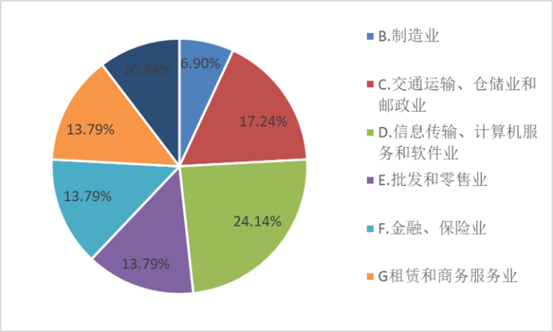 新君安信息咨询