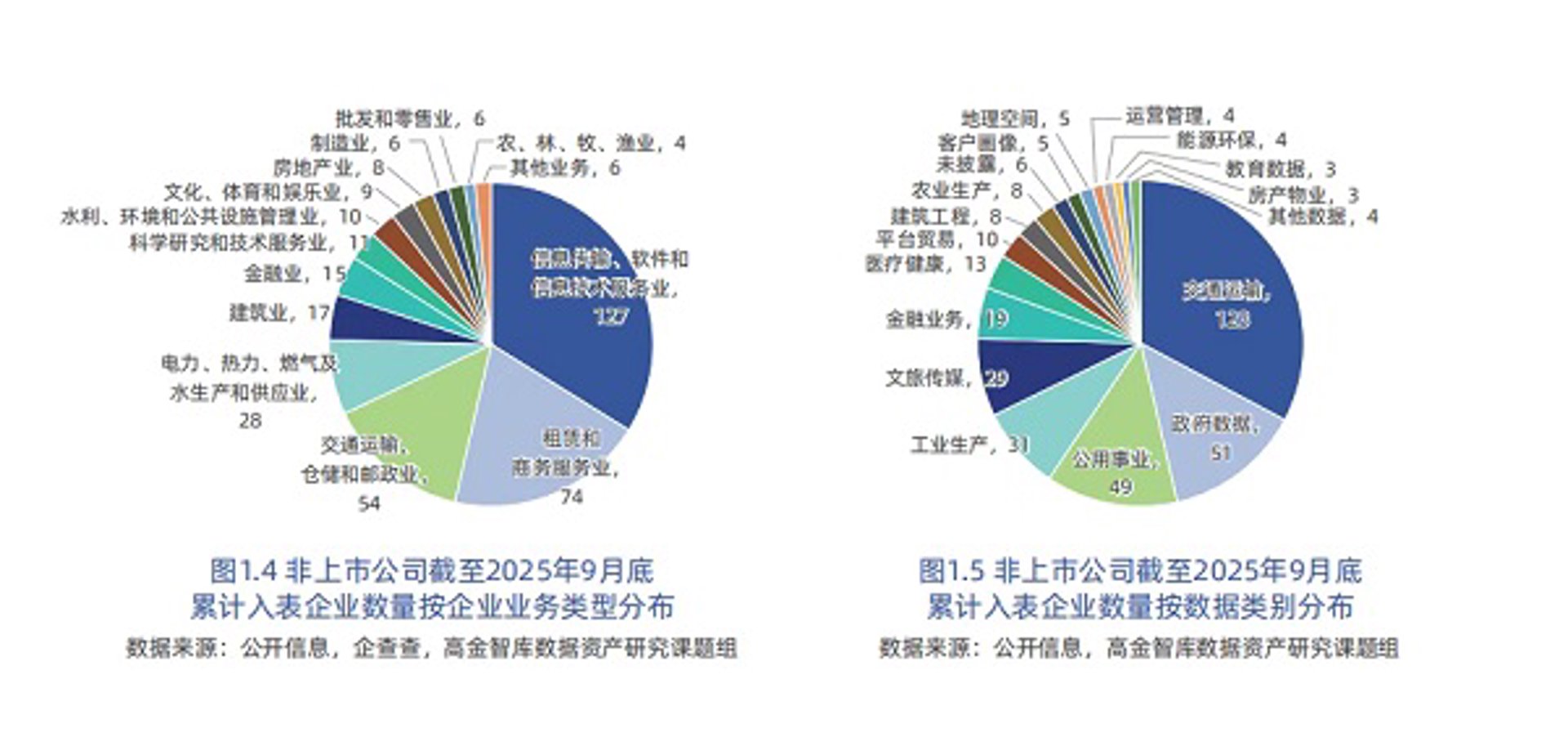 新君安信息咨询